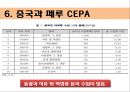 중국의 FTA체결현황 (FTA의 정의, 중국과 파키스탄 FTA, 중국과 칠레 FTA, 중국과 아세안(ASEAN) FTA, 중국과 페루 CEPA, 중국과 홍콩 CEPA, 중국의 FTA추진이유, 한중 FTA의 정체원인).ppt 27페이지