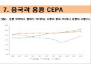 중국의 FTA체결현황 (FTA의 정의, 중국과 파키스탄 FTA, 중국과 칠레 FTA, 중국과 아세안(ASEAN) FTA, 중국과 페루 CEPA, 중국과 홍콩 CEPA, 중국의 FTA추진이유, 한중 FTA의 정체원인).ppt 31페이지