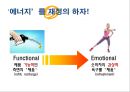 에너지음료XX 신제품 런칭커뮤니케이션 전략기획서 14페이지