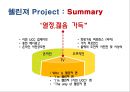 에너지음료XX 신제품 런칭커뮤니케이션 전략기획서 32페이지