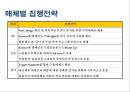 에너지음료XX 신제품 런칭커뮤니케이션 전략기획서 35페이지