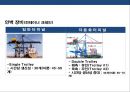 항만(harbour)과 컨테이너 터미날의 이해 23페이지