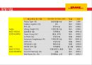 세계1위의 물류회사 DHL 27페이지