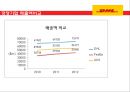 세계1위의 물류회사 DHL 29페이지