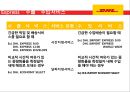 세계1위의 물류회사 DHL 31페이지