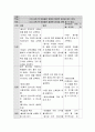 영유아기 편식의 원인과 문제점 및 교정하는 방안에 대해 토론. 5페이지