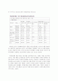 네이버 NAVER 기업분석과 SWOT분석및 네이버 경영전략 성공사례분석과 네이버 미래전략 제언 레포트 8페이지