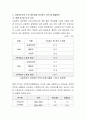 봉사조직의 한 유형인 사회복지조직이 다른 조직과 어떤 점에서 다른지에 대해 알아보고, 사회복지사의 소진 증후군을 야기하는 요인이 무엇이며 이를 해결할 수 있는 해결방안에는 무엇이 3페이지