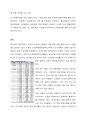 [건축과 도시설계] 뉴욕 도시 계획국에 관한 고찰 (The Definition and Function of New York City Planning Department (NYCPD)) 4페이지