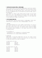 정확한 말하기의 필요성  정확한 말하기의 필요성과 장애요소 (정확한 발음법), 여러가지 발음의 종류와 현상, 우리가 자주 쓰는 발음의 오류 5가지  1페이지