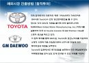 기업의 해외시장 진출방법 (간접수출 / 직접수출, 해외간접투자 / 해외직접투자, 계약진출).ppt 12페이지