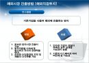 기업의 해외시장 진출방법 (간접수출 / 직접수출, 해외간접투자 / 해외직접투자, 계약진출).ppt 13페이지