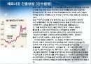 기업의 해외시장 진출방법 (간접수출 / 직접수출, 해외간접투자 / 해외직접투자, 계약진출).ppt 15페이지