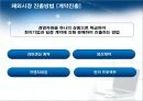 기업의 해외시장 진출방법 (간접수출 / 직접수출, 해외간접투자 / 해외직접투자, 계약진출).ppt 16페이지