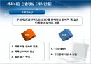 기업의 해외시장 진출방법 (간접수출 / 직접수출, 해외간접투자 / 해외직접투자, 계약진출).ppt 19페이지