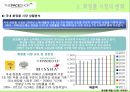 [더페이스샵 (The Face Shop) 마케팅전략] (A+) 화장품시장 변화분석/더페이스샵 자사분석/성공요인/사업모델/경쟁사(올리브영,미샤,더바디샵)/SWOT/STP/4P전략.ppt
 10페이지