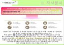 [더페이스샵 (The Face Shop) 마케팅전략] (A+) 화장품시장 변화분석/더페이스샵 자사분석/성공요인/사업모델/경쟁사(올리브영,미샤,더바디샵)/SWOT/STP/4P전략.ppt
 15페이지