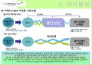 [더페이스샵 (The Face Shop) 마케팅전략] (A+) 화장품시장 변화분석/더페이스샵 자사분석/성공요인/사업모델/경쟁사(올리브영,미샤,더바디샵)/SWOT/STP/4P전략.ppt
 20페이지
