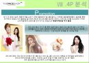 [더페이스샵 (The Face Shop) 마케팅전략] (A+) 화장품시장 변화분석/더페이스샵 자사분석/성공요인/사업모델/경쟁사(올리브영,미샤,더바디샵)/SWOT/STP/4P전략.ppt
 39페이지