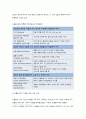 생활과건강- 뇌졸중을 예방하기 위한 환자 교육내용,편마비 환자의 재활방안 제시,중증뇌졸중 환자를 돌보는 가족의 부담감을 줄이고 삶의 질을 높이기 위한 견해를 서술(생활과건강) 5페이지