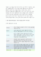 생활과건강- 뇌졸중을 예방하기 위한 환자 교육내용,편마비 환자의 재활방안 제시,중증뇌졸중 환자를 돌보는 가족의 부담감을 줄이고 삶의 질을 높이기 위한 견해를 서술(생활과건강) 11페이지