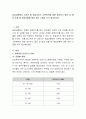 응급상황에서 지켜야 할 응급처치의 기본원칙에 대해 제시하고 열이 날 때와 토할 때 응급상황에 대한 판단 기준을 각각 제시. 2페이지