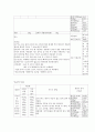 [체급식 및 실습] 단체급식 식단짜기 - 작업공정표 & 표준레시피 (대상-여고생100명, 2000Kcal) 6페이지