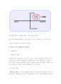 하이트진로 기업분석과 일본,중국시장 진출 글로벌마케팅 전략분석및 하이트진로 성공요인분석과 하이트진로 미래전망분석 레포트 13페이지