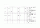 [간호학] 담낭염 케이스 스터디 choecystitis case study (연구의 필요성 및 목적과 연구방법, 문헌고찰, 자료 및 연구 방법, 자료수집, 간호과정) 14페이지