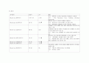 [간호학] 담낭염 케이스 스터디 choecystitis case study (연구의 필요성 및 목적과 연구방법, 문헌고찰, 자료 및 연구 방법, 자료수집, 간호과정) 17페이지