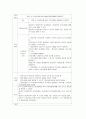 [간호학] 담낭염 케이스 스터디 choecystitis case study (연구의 필요성 및 목적과 연구방법, 문헌고찰, 자료 및 연구 방법, 자료수집, 간호과정) 24페이지