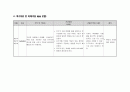 [아동간호학] 크룹 케이스 스터디 croup case study (일반적 사항, 병력, 크루프(Croup) 질병기술, 간호력 및 신체검진, 임상검사 및 진단검사, 약물, 특수치료 및 처치(각종 tube 포함), 간호과정) 18페이지