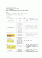 급성심근경색, MI A+받은 특급자료입니다!!!!!!!! - 급성 심근 경색 AMI : Acute Myocardial Infarction 케이스 스터디 case study 15페이지