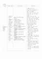 [간호과정 사례보고서 (내외과 양식)] 패혈증 (sepsis) 대상자 케이스 스터디 입니다. 10페이지