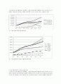 2014 공무원 연금 개혁안 정리 {공무원 연금제도, 공무원 연금제도 개편과 재정 현황, 공무원 연금제도의 문제점, 개혁안과 기대효과} 11페이지