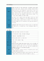 [컴퓨터의이해]대표적인 스마트폰 3개 이상 선정, 선정이유를 설명후 각 운영체제와 기능 및 특징 설명, 본인이 사용하는 앱(어플/애플리케이션)을 3개 이상 선정하여 설명 & QR코드란 무엇이고, 유용성과 역기능 7페이지