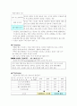 한국디즈니 키덜트족 공략하기 4페이지