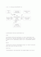REIT`S (부동산 투자회사) 4페이지