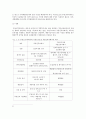 REIT`S (부동산 투자회사) 7페이지