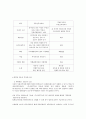 REIT`S (부동산 투자회사) 8페이지