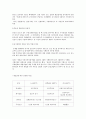 REIT`S (부동산 투자회사) 9페이지