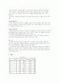 KORIA기업 연구 분석 6페이지