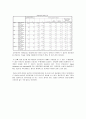 KORIA기업 연구 분석 7페이지