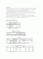 KORIA기업 연구 분석 11페이지