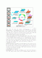 [과학기술사]LCD에 대하여 5페이지