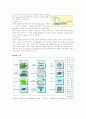 [과학기술사]LCD에 대하여 7페이지