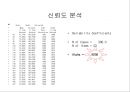 LG  Telecom 12페이지