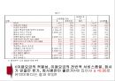 LG  Telecom 15페이지