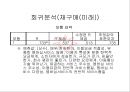 LG  Telecom 18페이지