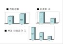LG  Telecom 21페이지